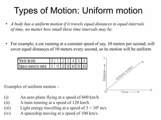 Types of Motion: Uniform motion
• For example, a car running at a constant speed of say, 10 meters per second, will
cover equal distances of 10 meters every second, so its motion will be uniform
• A body has a uniform motion if it travels equal distances in equal intervals
of time, no matter how small these time intervals may be.
Examples of uniform motion –
(i) An aero plane flying at a speed of 600 km/h
(ii) A train running at a speed of 120 km/h
(iii) Light energy travelling at a speed of 3 × 108 m/s
(iv) A spaceship moving at a speed of 100 km/s
 