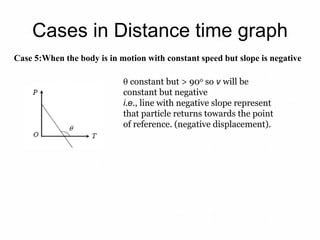 Cases in Distance time graph
Case 5:When the body is in motion with constant speed but slope is negative
 constant but > 90o so v will be
constant but negative
i.e., line with negative slope represent
that particle returns towards the point
of reference. (negative displacement).
 