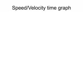 Speed/Velocity time graph
 