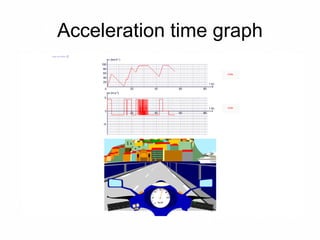 Acceleration time graph
 