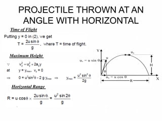 PROJECTILE THROWN AT AN
ANGLE WITH HORIZONTAL
Time of Flight
Y
uy = u sin 
u

ux = u cos 
ux
R
H
X
Maximum Height
Horizontal Range
 
