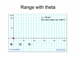 Range with theta
 