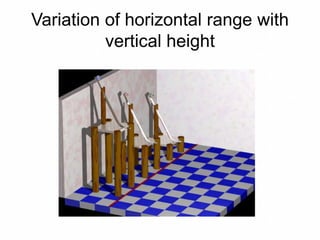 Variation of horizontal range with
vertical height
 