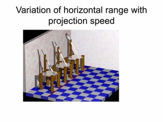Variation of horizontal range with
projection speed
 