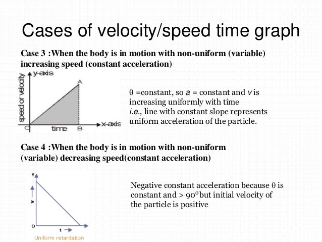 Why not speed. Why not speed