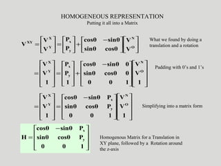 










 −
+





=





= O
N
y
x
Y
X
XY
V
V
cosθsinθ
sinθcosθ
P
P
V
V
V
HOMOGENEOUS REPRESENTATION
Putting it all into a Matrix



















 −
+










=










=
1
V
V
100
0cosθsinθ
0sinθcosθ
1
P
P
1
V
V
O
N
y
x
Y
X



















 −
=










=
1
V
V
100
Pcosθsinθ
Psinθcosθ
1
V
V
O
N
y
x
Y
X
What we found by doing a
translation and a rotation
Padding with 0’s and 1’s
Simplifying into a matrix form









 −
=
100
Pcosθsinθ
Psinθcosθ
H y
x
Homogenous Matrix for a Translation in
XY plane, followed by a Rotation around
the z-axis
 