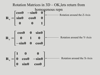 Rotation Matrices in 3D – OK,lets return from
homogenous repn









 −
=
100
0cosθsinθ
0sinθcosθ
Rz










−
=
cosθ0sinθ
010
sinθ0cosθ
Ry










−=
cosθsinθ0
sinθcosθ0
001
Rz
Rotation around the Z-Axis
Rotation around the Y-Axis
Rotation around the X-Axis
 