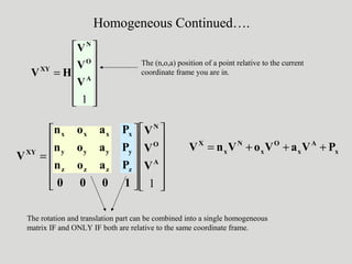 













=
1
A
O
N
XY
V
V
V
HV


























=
1
A
O
N
zzzz
yyyy
xxxx
XY
V
V
V
1000
Paon
Paon
Paon
V
Homogeneous Continued….
The (n,o,a) position of a point relative to the current
coordinate frame you are in.
The rotation and translation part can be combined into a single homogeneous
matrix IF and ONLY IF both are relative to the same coordinate frame.
x
A
x
O
x
N
x
X
PVaVoVnV +++=
 