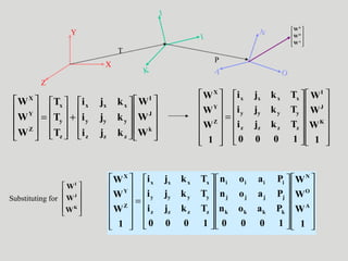 Y
X
Z
J
I
K
N
OA
T
P










A
O
N
W
W
W




















+










=










k
J
I
zzz
yyy
xxx
z
y
x
Z
Y
X
W
W
W
kji
kji
kji
T
T
T
W
W
W


























=














1
W
W
W
1000
Tkji
Tkji
Tkji
1
W
W
W
K
J
I
zzzz
yyyy
xxxx
Z
Y
X
Substituting for










K
J
I
W
W
W






































=














1
W
W
W
1000
Paon
Paon
Paon
1000
Tkji
Tkji
Tkji
1
W
W
W
A
O
N
kkkk
jjjj
iiii
zzzz
yyyy
xxxx
Z
Y
X
 