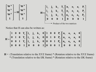 













=














1
W
W
W
H
1
W
W
W
A
O
N
Z
Y
X
























=
1000
Paon
Paon
Paon
1000
Tkji
Tkji
Tkji
H
kkkk
jjjj
iiii
zzzz
yyyy
xxxx
Product of the two matrices
Notice that H can also be written as:
















































=
1000
0aon
0aon
0aon
1000
P100
P010
P001
1000
0kji
0kji
0kji
1000
T100
T010
T001
H
kkk
jjj
iii
k
j
i
zzz
yyy
xxx
z
y
x
H = (Translation relative to the XYZ frame) * (Rotation relative to the XYZ frame)
* (Translation relative to the IJK frame) * (Rotation relative to the IJK frame)
 