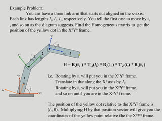 X2
X3
Y2
Y3
1
2
3
1
2 3
Example Problem:
You are have a three link arm that starts out aligned in the x-axis.
Each link has lengths l1, l2, l3, respectively. You tell the first one to move by 1
, and so on as the diagram suggests. Find the Homogeneous matrix to get the
position of the yellow dot in the X0
Y0
frame.
H = Rz(1 ) * Tx1(l1) * Rz(2 ) * Tx2(l2) * Rz(3 )
i.e. Rotating by 1 will put you in the X1
Y1
frame.
Translate in the along the X1
axis by l1.
Rotating by 2 will put you in the X2
Y2
frame.
and so on until you are in the X3
Y3
frame.
The position of the yellow dot relative to the X3
Y3
frame is
(l1, 0). Multiplying H by that position vector will give you the
coordinates of the yellow point relative the the X0
Y0
frame.
X1
Y1
X0
Y0
 