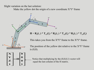 Slight variation on the last solution:
Make the yellow dot the origin of a new coordinate X4
Y4
frame
X2
X3
Y2
Y3
1
2
3
1
2 3
X1
Y1
X0
Y0
X4
Y4
H = Rz(1 ) * Tx1(l1) * Rz(2 ) * Tx2(l2) * Rz(3 ) * Tx3(l3)
This takes you from the X0
Y0
frame to the X4
Y4
frame.
The position of the yellow dot relative to the X4
Y4
frame
is (0,0).












=












1
0
0
0
H
1
Z
Y
X
Notice that multiplying by the (0,0,0,1) vector will
equal the last column of the H matrix.
 