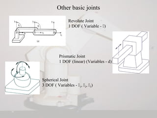 Other basic joints
Spherical Joint
3 DOF ( Variables - 1, 2, 3)
Revolute Joint
1 DOF ( Variable - )
Prismatic Joint
1 DOF (linear) (Variables - d)
 