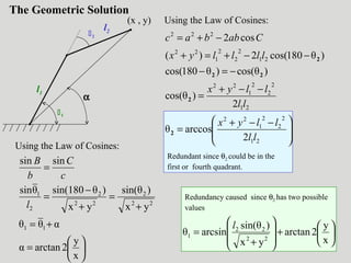 The Geometric Solution
l1
l2
2
1
α
(x , y) Using the Law of Cosines:







 −−+
=
−−+
=
−=−
−−+=+
−+=
21
2
2
2
1
22
21
2
2
2
1
22
21
2
2
2
1
22
222
2
arccosθ
2
)cos(θ
)cos(θ)θ180cos(
)θ180cos(2)(
cos2
ll
llyx
ll
llyx
llllyx
Cabbac
2
2
22
2
Using the Law of Cosines:






=
+=
+
=
+
−
=
=
x
y
2arctanα
αθθ
yx
)sin(θ
yx
)θsin(180θsin
sinsin
11
22
2
22
2
2
1
l
c
C
b
B






+








+
=
x
y
2arctan
yx
)sin(θ
arcsinθ
22
22
1
l
Redundant since θ2 could be in the
first or fourth quadrant.
Redundancy caused since θ2 has two possible
values
 