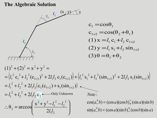 ( ) ( )
( )







 −−+
=∴
++=
+++=
+++++=
=+=+
++
++++
21
2
2
2
1
22
2
221
2
2
2
1
21121121
2
2
2
1
21121
2
21
2
2
2
1
2
121121
2
21
2
2
2
1
2
1
2222
2
yx
arccosθ
c2
)(sins)(cc2
)(sins2)(sins)(cc2)(cc
yx)2((1)
ll
ll
llll
llll
llllllll
The Algebraic Solution
l1
l2
2
1
(x , y)
21
21211
21211
1221
11
θθθ(3)
sinsy(2)
ccx(1)
)θcos(θc
cosθc
+=
+=
+=
+=
=
+
+
+
ll
ll
Only Unknown
))(sin(cos))(sin(cos)sin(
))(sin(sin))(cos(cos)cos(
:
abbaba
bababa
Note
+
−
+
−
−
+
+
−
=
=
 