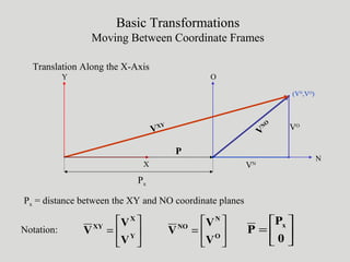 Basic Transformations
Moving Between Coordinate Frames
Translation Along the X-Axis
N
O
X
Y
V
NO
VXY
Px
VN
VO
Px = distance between the XY and NO coordinate planes






= Y
X
XY
V
V
V 





= O
N
NO
V
V
V 





=
0
P
P x
P
(VN
,VO
)
Notation:
 