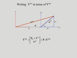 N
X
V
NO
VXY
P
VN
VO
Y O

NO
O
N
XXY
VP
V
VP
V +=




 +
=
Writing in terms ofXY
V NO
V
 
