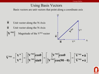 Carnegie Mellon
⎥
⎦
⎤
⎢
⎣
⎡
•
•
=
⎥
⎥
⎦
⎤
⎢
⎢
⎣
⎡
−
=
⎥
⎥
⎦
⎤
⎢
⎢
⎣
⎡
=
⎥
⎦
⎤
⎢
⎣
⎡
=
o
V
n
V
θ)
cos(90
V
cosθ
V
sinθ
V
cosθ
V
V
V
V NO
NO
NO
NO
NO
NO
O
N
NO
NO
V
o
n Unit vector along the N-Axis
Unit vector along the N-Axis
Magnitude of the VNO vector
Using Basis Vectors
Basis vectors are unit vectors that point along a coordinate axis
N
V
NO
VN
VO
O
n
o
 