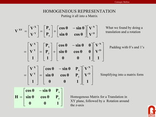 Carnegie Mellon
⎥
⎦
⎤
⎢
⎣
⎡
⎥
⎦
⎤
⎢
⎣
⎡ −
+
⎥
⎦
⎤
⎢
⎣
⎡
=
⎥
⎦
⎤
⎢
⎣
⎡
= O
N
y
x
Y
X
XY
V
V
cos θ
sin θ
sin θ
cos θ
P
P
V
V
V
HOMOGENEOUS REPRESENTATION
Putting it all into a Matrix
⎥
⎥
⎥
⎦
⎤
⎢
⎢
⎢
⎣
⎡
⎥
⎥
⎥
⎦
⎤
⎢
⎢
⎢
⎣
⎡ −
+
⎥
⎥
⎥
⎦
⎤
⎢
⎢
⎢
⎣
⎡
=
⎥
⎥
⎥
⎦
⎤
⎢
⎢
⎢
⎣
⎡
=
1
V
V
1
0
0
0
cos θ
sin θ
0
sin θ
cos θ
1
P
P
1
V
V
O
N
y
x
Y
X
⎥
⎥
⎥
⎦
⎤
⎢
⎢
⎢
⎣
⎡
⎥
⎥
⎥
⎦
⎤
⎢
⎢
⎢
⎣
⎡ −
=
⎥
⎥
⎥
⎦
⎤
⎢
⎢
⎢
⎣
⎡
=
1
V
V
1
0
0
P
cos θ
sin θ
P
sin θ
cos θ
1
V
V
O
N
y
x
Y
X
What we found by doing a
translation and a rotation
Padding with 0’s and 1’s
Simplifying into a matrix form
⎥
⎥
⎥
⎦
⎤
⎢
⎢
⎢
⎣
⎡ −
=
1
0
0
P
cos θ
sin θ
P
sin θ
cos θ
H y
x
Homogenous Matrix for a Translation in
XY plane, followed by a Rotation around
the z-axis
 