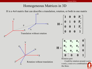 Carnegie Mellon
⎥
⎥
⎥
⎥
⎦
⎤
⎢
⎢
⎢
⎢
⎣
⎡
=
1
0
0
0
0
a
o
n
0
a
o
n
0
a
o
n
H
z
z
z
y
y
y
x
x
x
Homogeneous Matrices in 3D
H is a 4x4 matrix that can describe a translation, rotation, or both in one matrix
Translation without rotation
⎥
⎥
⎥
⎥
⎦
⎤
⎢
⎢
⎢
⎢
⎣
⎡
=
1
0
0
0
P
1
0
0
P
0
1
0
P
0
0
1
H
z
y
x
P
Y
X
Z
O
N
A
Y
X
Z
O
N
A
Rotation without translation
Rotation part:
Could be rotation around z-axis,
x-axis, y-axis or a combination of
the three.
 