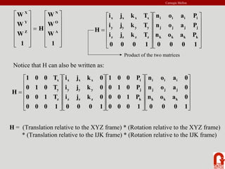 Carnegie Mellon
⎥
⎥
⎥
⎥
⎥
⎦
⎤
⎢
⎢
⎢
⎢
⎢
⎣
⎡
=
⎥
⎥
⎥
⎥
⎥
⎦
⎤
⎢
⎢
⎢
⎢
⎢
⎣
⎡
1
W
W
W
H
1
W
W
W
A
O
N
Z
Y
X
⎥
⎥
⎥
⎥
⎦
⎤
⎢
⎢
⎢
⎢
⎣
⎡
⎥
⎥
⎥
⎥
⎦
⎤
⎢
⎢
⎢
⎢
⎣
⎡
=
1
0
0
0
P
a
o
n
P
a
o
n
P
a
o
n
1
0
0
0
T
k
j
i
T
k
j
i
T
k
j
i
H
k
k
k
k
j
j
j
j
i
i
i
i
z
z
z
z
y
y
y
y
x
x
x
x
Product of the two matrices
Notice that H can also be written as:
⎥
⎥
⎥
⎥
⎦
⎤
⎢
⎢
⎢
⎢
⎣
⎡
⎥
⎥
⎥
⎥
⎦
⎤
⎢
⎢
⎢
⎢
⎣
⎡
⎥
⎥
⎥
⎥
⎦
⎤
⎢
⎢
⎢
⎢
⎣
⎡
⎥
⎥
⎥
⎥
⎦
⎤
⎢
⎢
⎢
⎢
⎣
⎡
=
1
0
0
0
0
a
o
n
0
a
o
n
0
a
o
n
1
0
0
0
P
1
0
0
P
0
1
0
P
0
0
1
1
0
0
0
0
k
j
i
0
k
j
i
0
k
j
i
1
0
0
0
T
1
0
0
T
0
1
0
T
0
0
1
H
k
k
k
j
j
j
i
i
i
k
j
i
z
z
z
y
y
y
x
x
x
z
y
x
H = (Translation relative to the XYZ frame) * (Rotation relative to the XYZ frame)
* (Translation relative to the IJK frame) * (Rotation relative to the IJK frame)
 