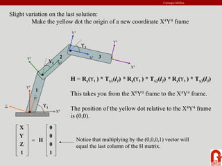 Carnegie Mellon
Slight variation on the last solution:
Make the yellow dot the origin of a new coordinate X4Y4 frame
X2
X3
Y2
Y3
Υ1
Υ2
Υ3
1
2 3
X
1
Y
1
X0
Y0
X4
Y4
H = Rz(Υ1 ) * Tx1(l1) * Rz(Υ2 ) * Tx2(l2) * Rz(Υ3 ) * Tx3(l3)
This takes you from the X0Y0 frame to the X4Y4 frame.
The position of the yellow dot relative to the X4Y4 frame
is (0,0).
⎥
⎥
⎥
⎥
⎦
⎤
⎢
⎢
⎢
⎢
⎣
⎡
=
⎥
⎥
⎥
⎥
⎦
⎤
⎢
⎢
⎢
⎢
⎣
⎡
1
0
0
0
H
1
Z
Y
X
Notice that multiplying by the (0,0,0,1) vector will
equal the last column of the H matrix.
 