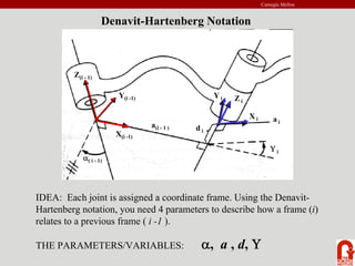 Carnegie Mellon
Denavit-Hartenberg Notation
Z(i - 1)
X(i -1)
Y(i -1)
α( i - 1)
a(i - 1 )
Z i
Y i
X i a i
d i
Υ i
IDEA: Each joint is assigned a coordinate frame. Using the Denavit-
Hartenberg notation, you need 4 parameters to describe how a frame (i)
relates to a previous frame ( i -1 ).
THE PARAMETERS/VARIABLES: α, a , d, Υ
 