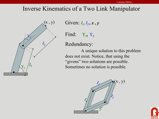 Carnegie Mellon
Υ2
Υ1
(x , y)
l2
l1
Inverse Kinematics of a Two Link Manipulator
Given: l1, l2 , x , y
Find: Υ1, Υ2
Redundancy:
A unique solution to this problem
does not exist. Notice, that using the
“givens” two solutions are possible.
Sometimes no solution is possible.
(x , y)
l2
l1
l2
l
1
 