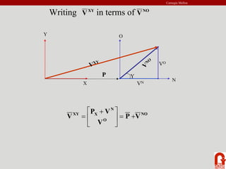Carnegie Mellon
N
X
V
NO
VXY
P
VN
VO
O
Y
Υ
NO
O
N
X
XY
V
P
V
V
P
V +
=
⎥
⎦
⎤
⎢
⎣
⎡ +
=
Writing in terms of
XY
V NO
V
 