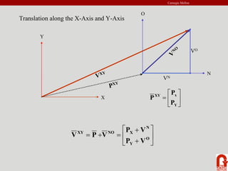 Carnegie Mellon
X
VXY
PXY
N
V
NO
VN
VO
Y
O
Translation along the X-Axis and Y-Axis
⎥
⎦
⎤
⎢
⎣
⎡
+
+
=
+
= O
Y
N
X
NO
XY
V
P
V
P
V
P
V
⎥
⎦
⎤
⎢
⎣
⎡
=
Y
x
XY
P
P
P
 