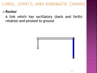  Rocker
A link which has oscillatory (back and forth)
rotation and pivoted to ground
19
 