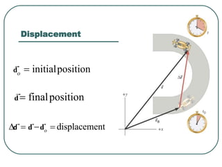 Kinematics in Two Dimensions.pptx