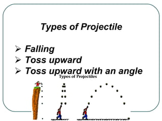 Upward Projectile Kinematics in Two Dimensions.pptx
