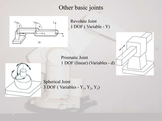 Spherical Rotation Joint kinematics_lec1.ppt