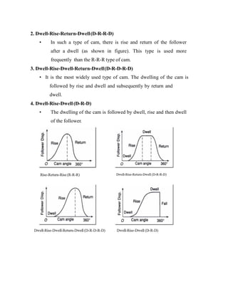 Kinematics of cam mechanisms | PDF