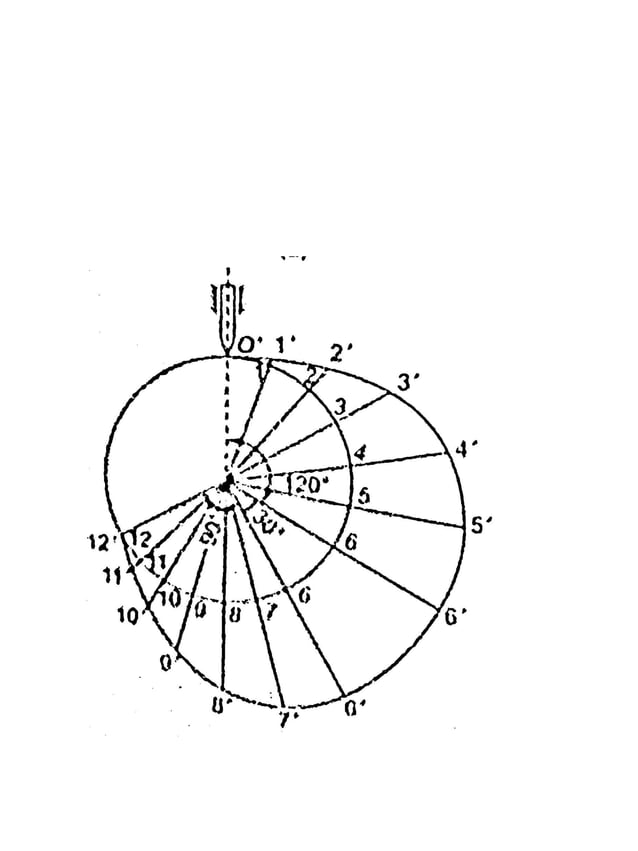 Kinematics of cam mechanisms PDF