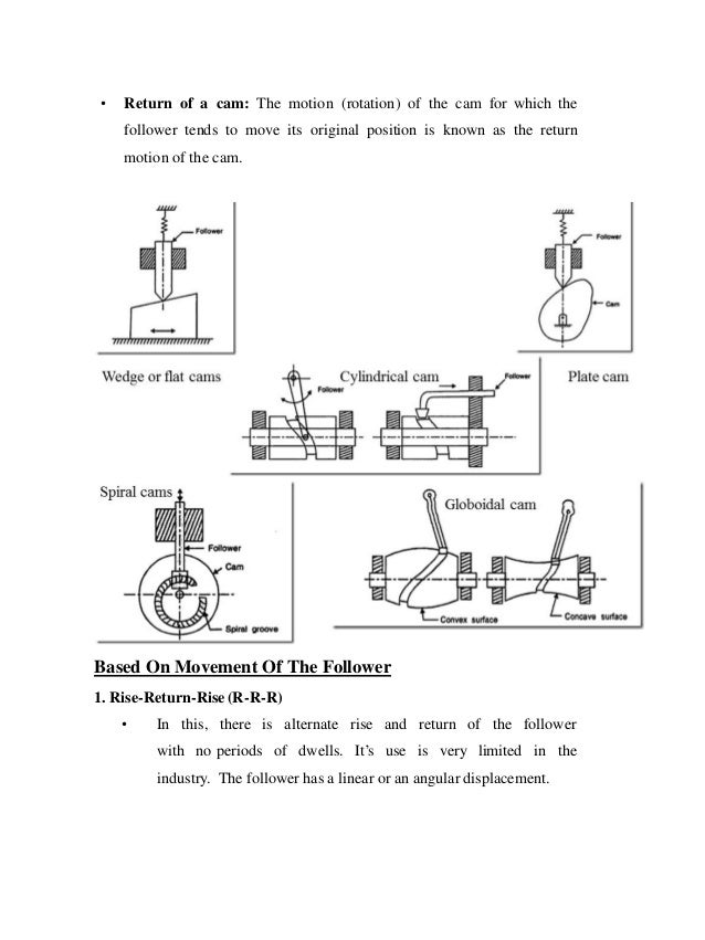 Kinematics of cam mechanisms