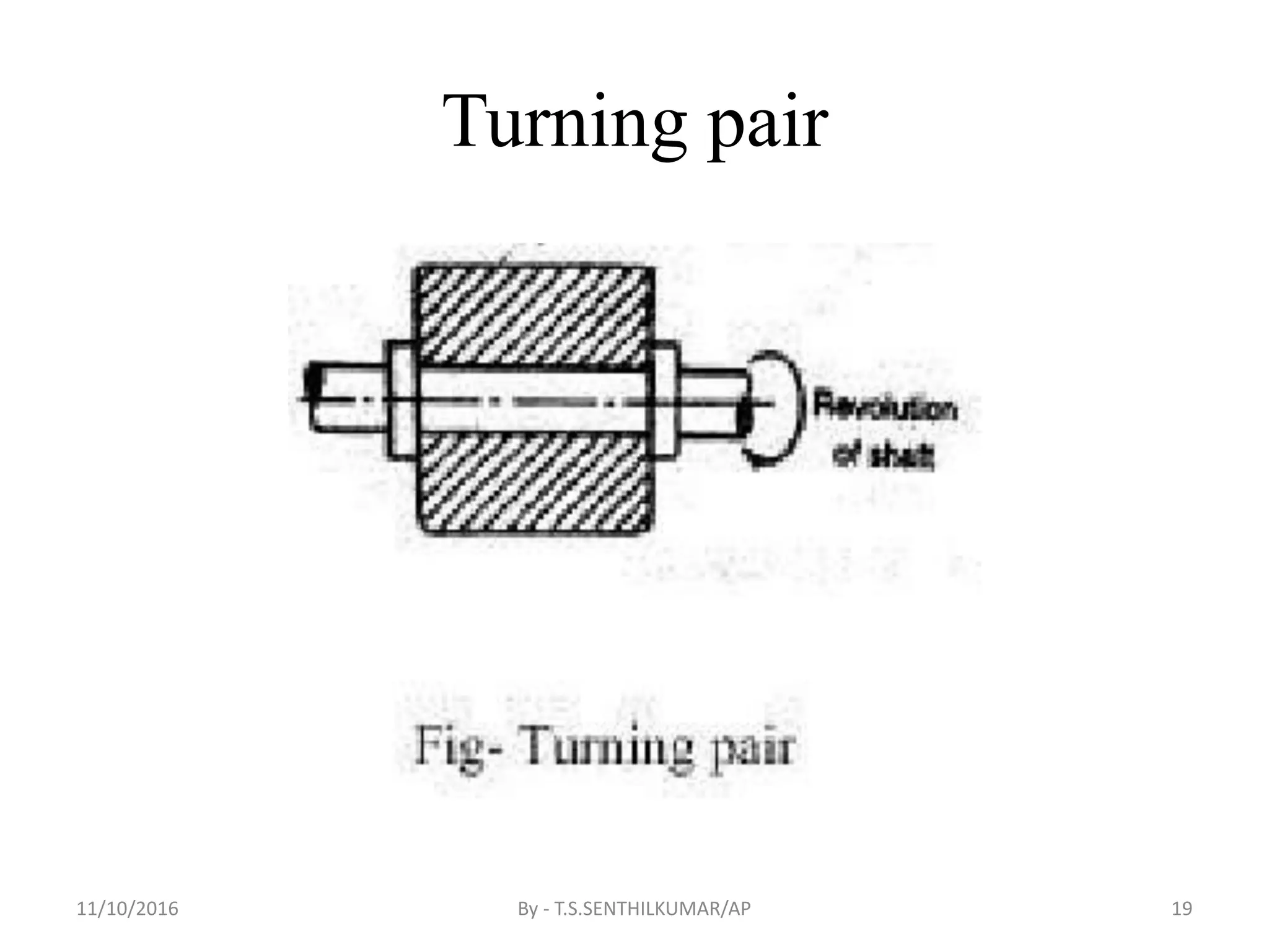 Turning pair
11/10/2016 By - T.S.SENTHILKUMAR/AP 19
 
