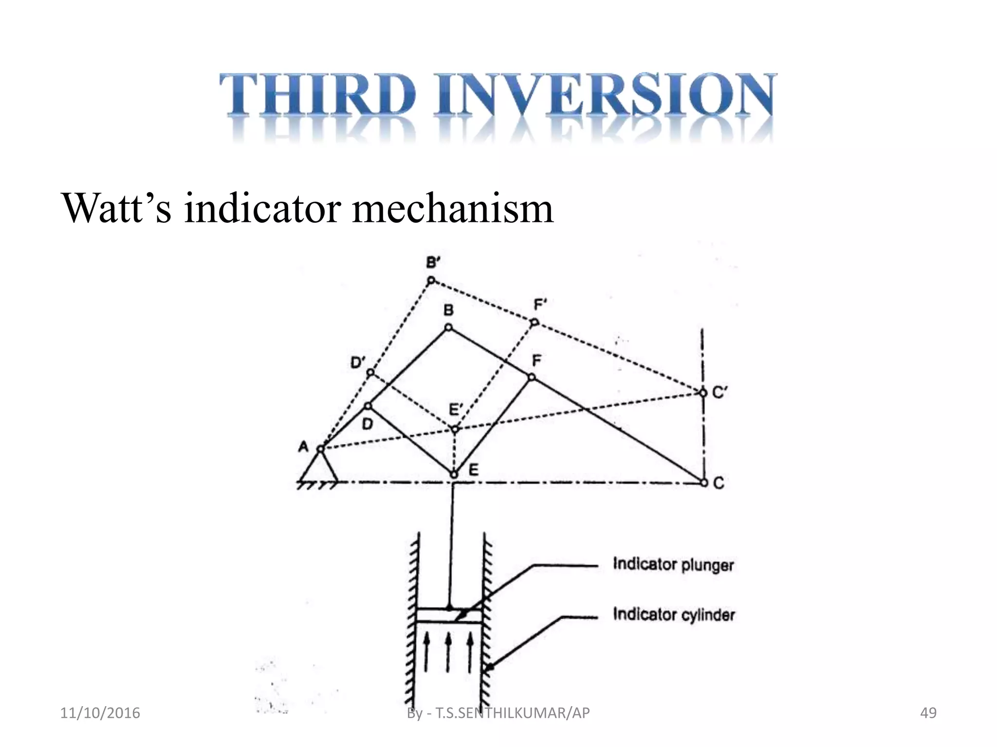 Watt’s indicator mechanism
11/10/2016 By - T.S.SENTHILKUMAR/AP 49
 