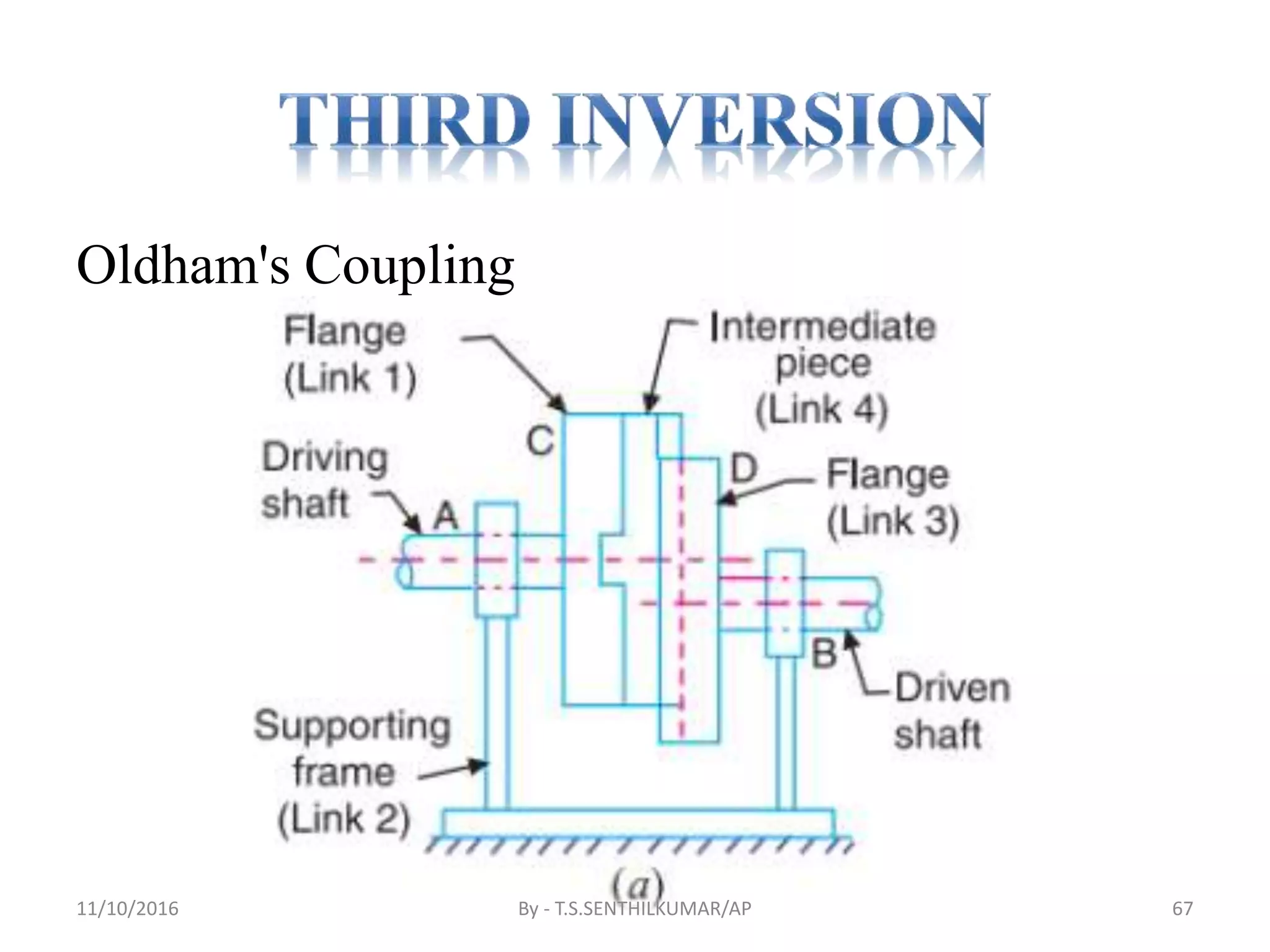 Oldham's Coupling
11/10/2016 By - T.S.SENTHILKUMAR/AP 67
 