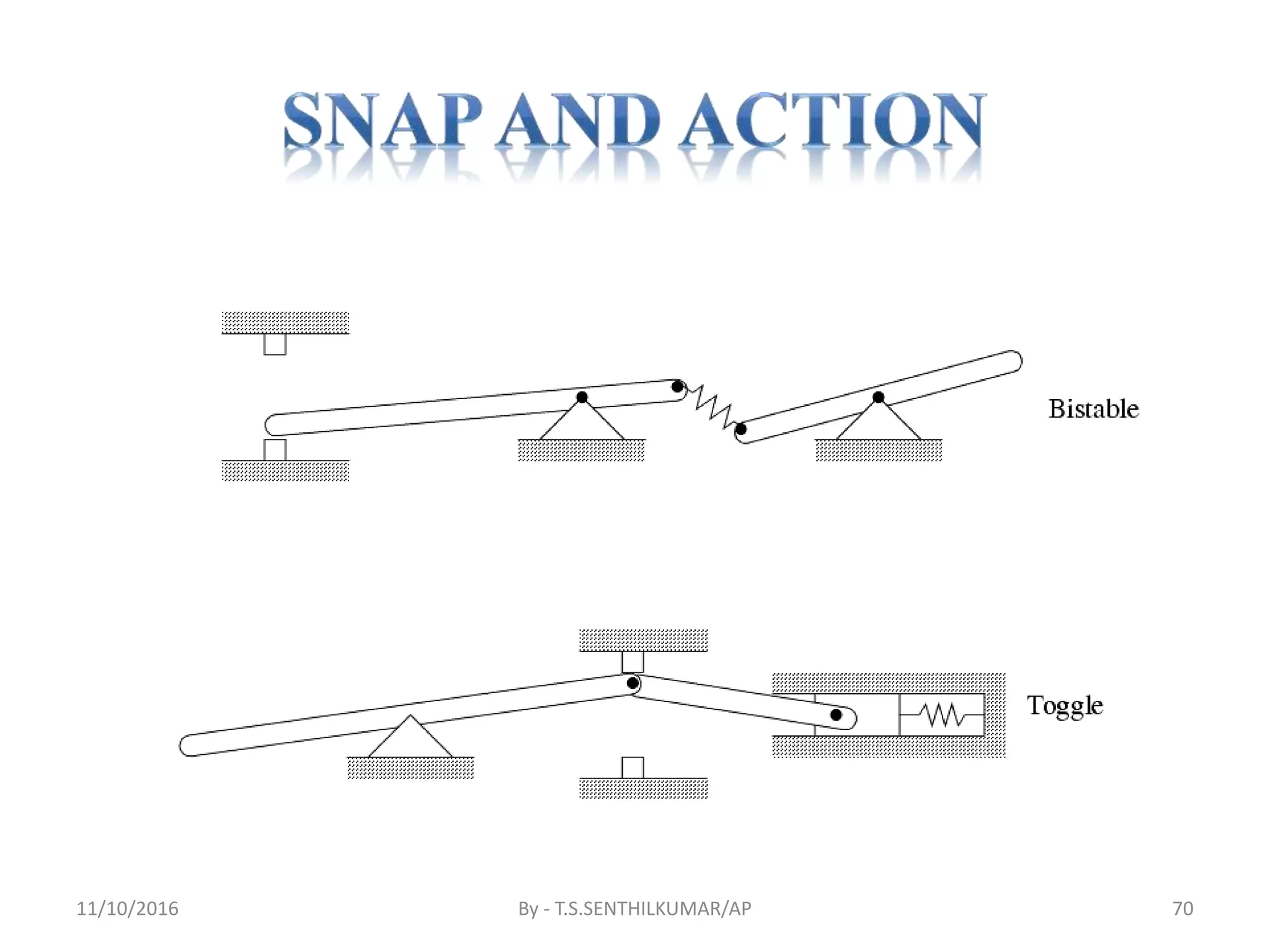 11/10/2016 By - T.S.SENTHILKUMAR/AP 70
 