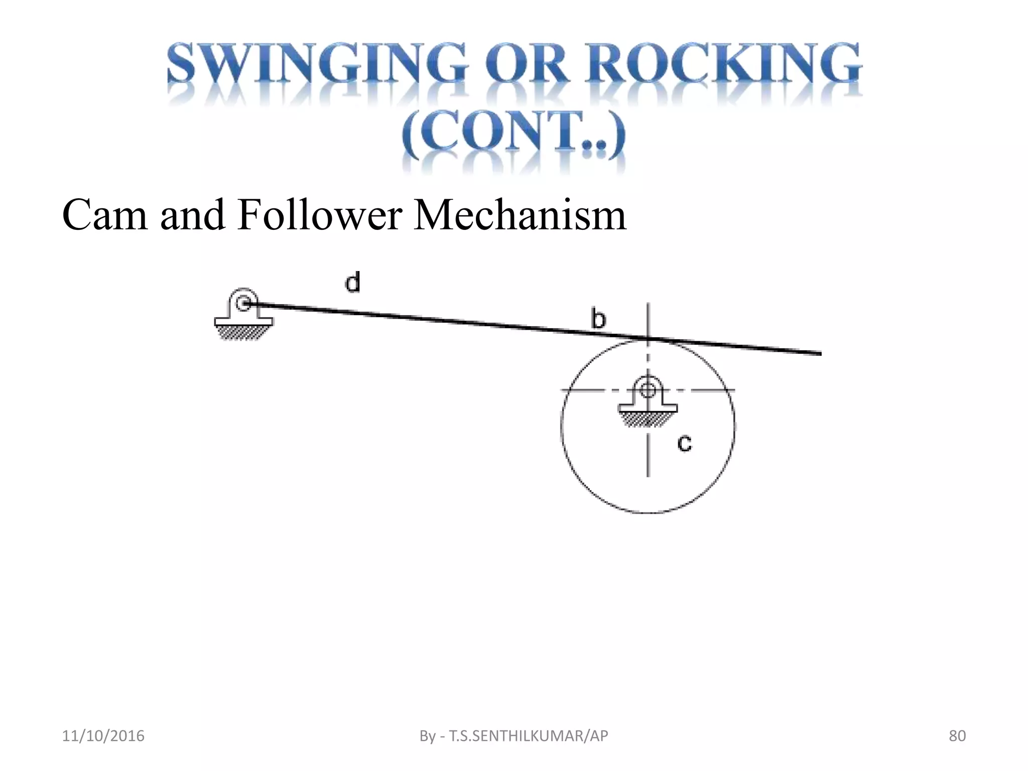 Cam and Follower Mechanism
11/10/2016 By - T.S.SENTHILKUMAR/AP 80
 