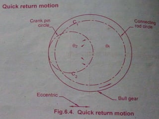WHITWORTH QUICK RETURN MECHANISM | PPTX