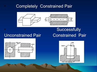 Constrained Ring Kinematics of machines,rotating rigid body about axis, | PPT