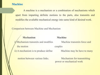KINEMATICS OF MACHINES-BASICS OF MECHANISMS.ppt.ppt
