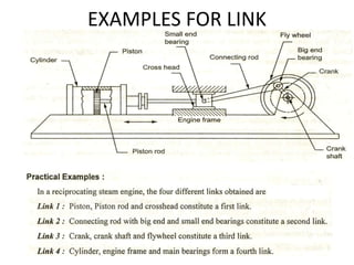 KINEMATICS OF MACHINES-UNIT-I-BASIC CONCEPTS & INTRODUCTION | PPT