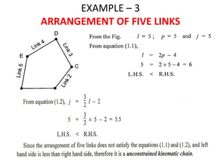 KINEMATICS OF MACHINES-UNIT-I-BASIC CONCEPTS & INTRODUCTION | PPT