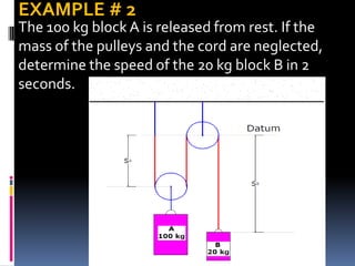 The 100 kg block A is released from rest. If the
mass of the pulleys and the cord are neglected,
determine the speed of the 20 kg block B in 2
seconds.
EXAMPLE # 2
 
