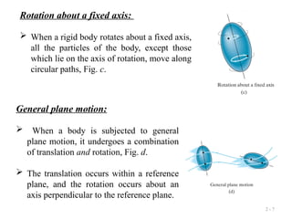 kinematics of Rigid Body_Translation_Rotation about fixed axis.pptx
