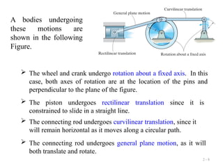 kinematics of Rigid Body_Translation_Rotation about fixed axis.pptx